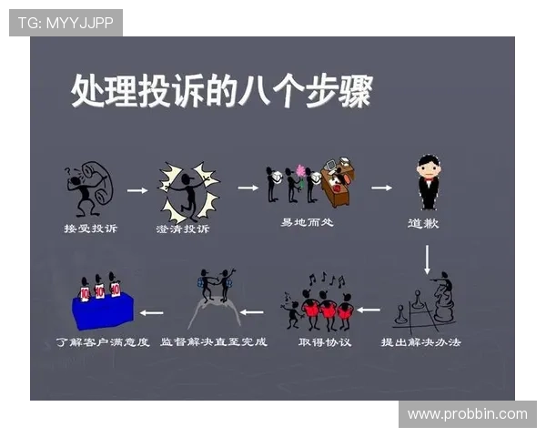 bbin国际平台常见问题解答及用户投诉处理流程详解